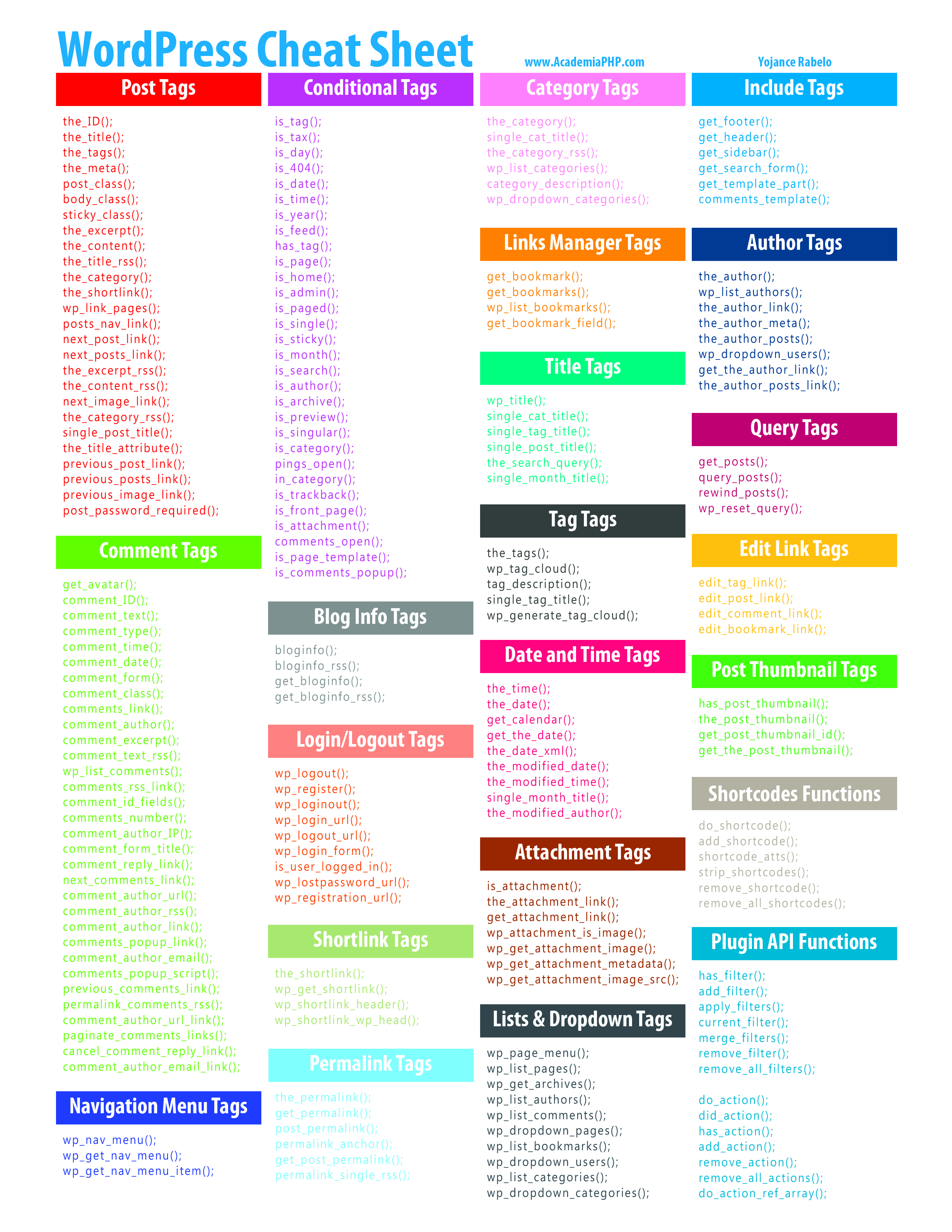 Sublime Cheat Sheet